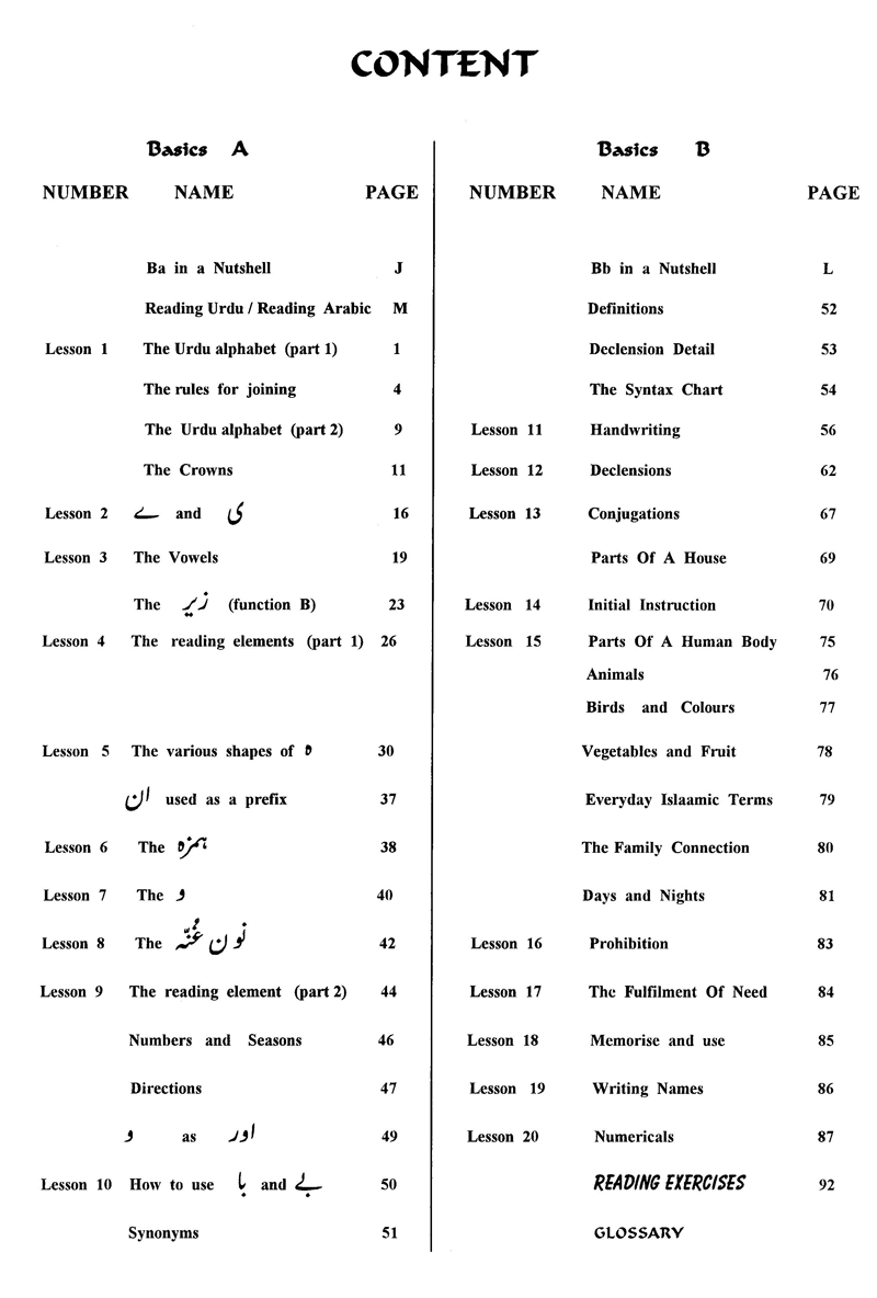 Urdu Syllabus Urdu basics content